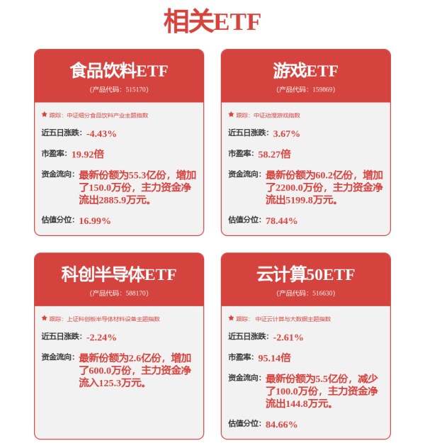 配资快线 A股午评：创业板指涨0.37%，超3200股上涨！油气、影视传媒板块领涨