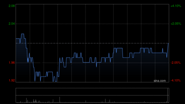 富腾优配  招银国际：首予颖通控股“买入”评级 目标价3.49港元