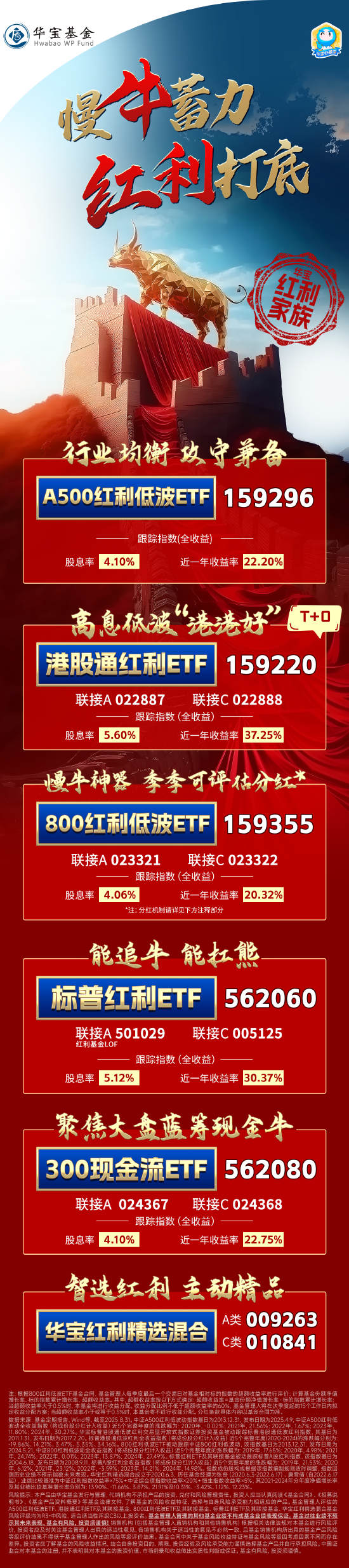 上上通 “慢牛”节奏如何把握？这类战略底仓看过来！