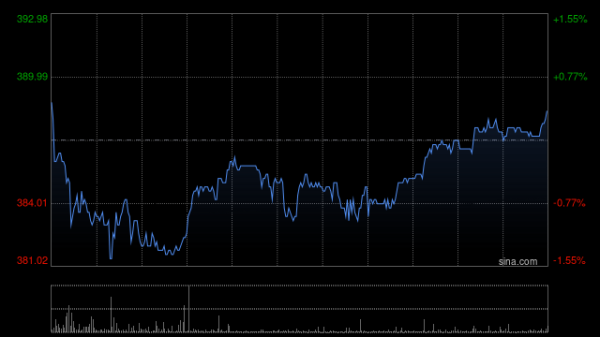 凡资配 华鑫证券：首予蜜雪集团“买入”评级 上半年业绩表现亮眼