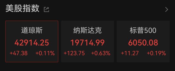 盛康优配优配 美国5月CPI低于预期，美股全线上涨！