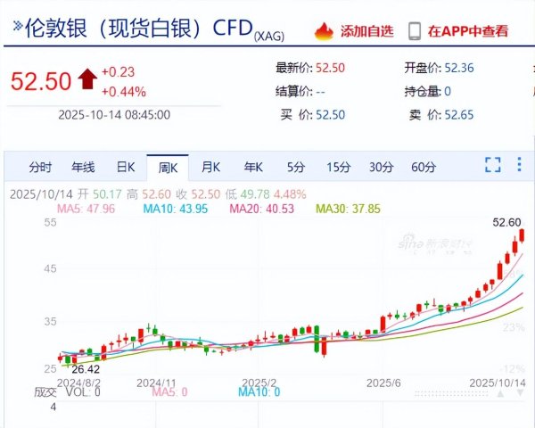 融可赢配 黄金之后，轮到了它！